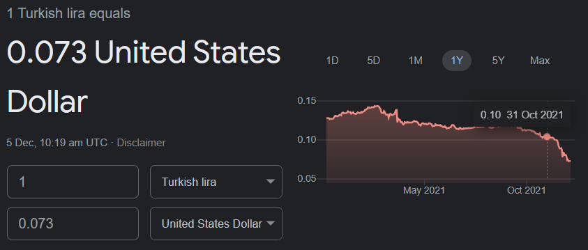 Turkish Lira to INR, PKR, USD